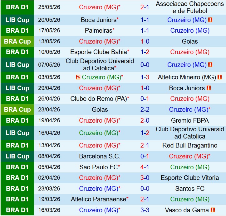 Nhận định Cruzeiro vs Fluminense 6h30 ngày 16 (VĐQG Brazil) 2 Nhận định Cruzeiro vs Fluminense 6h30 ngày 16 (VĐQG Brazil) 2