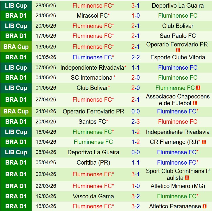 Nhận định Cruzeiro vs Fluminense 6h30 ngày 16 (VĐQG Brazil) 3 Nhận định Cruzeiro vs Fluminense 6h30 ngày 16 (VĐQG Brazil) 3
