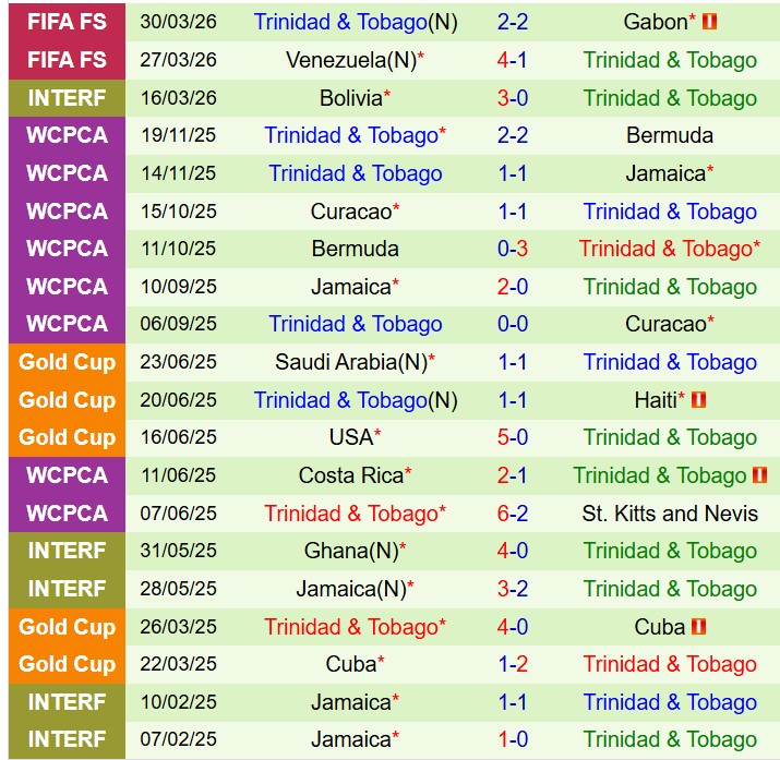 Hàn Quốc vs Trinidad & Tobago Han Quoc vs Trinidad & Tobago