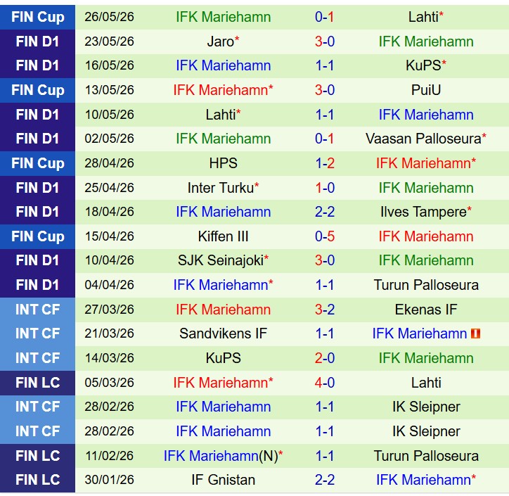 Nhận định HJK Helsinki vs IFK Mariehamn 19h00 ngày 305 (VĐQG Phần Lan) 3 Nhận định HJK Helsinki vs IFK Mariehamn 19h00 ngày 305 (VĐQG Phần Lan) 3