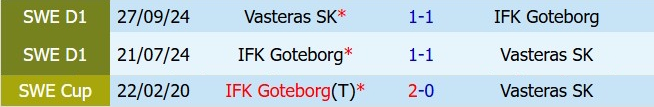 Nhận định Vasteraas vs IFK Gothenburg 19h00 ngày 315 (VĐQG Thụy Điển 2026) 1 Nhận định Vasteraas vs IFK Gothenburg 19h00 ngày 315 (VĐQG Thụy Điển 2026) 1