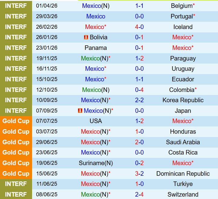 Nhận định Mexico vs Australia 9h00 ngày 315 (Giao hữu Quốc tế) 2