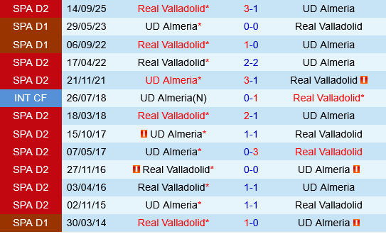 Almeria vs Valladolid Almeria vs Valladolid