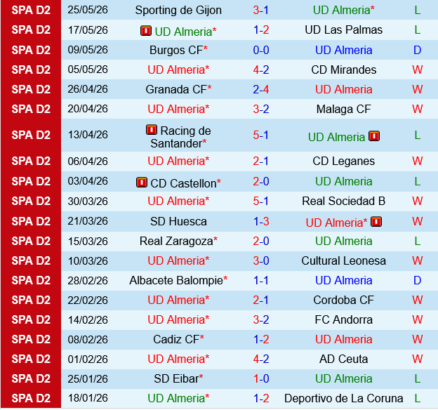 Almeria vs Valladolid Almeria vs Valladolid