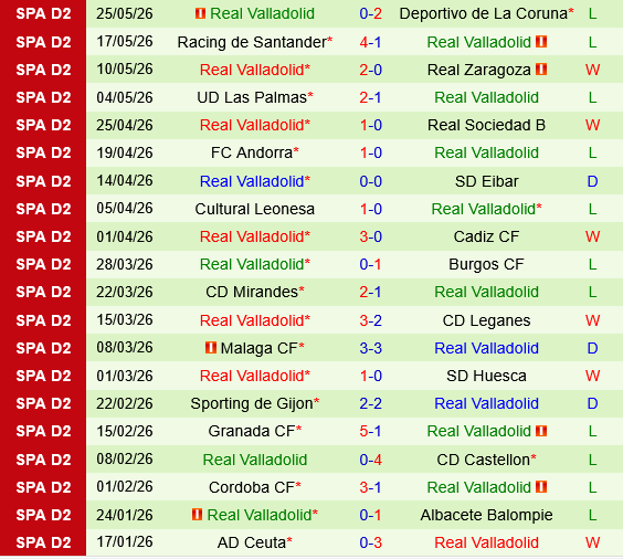 Almeria vs Valladolid Almeria vs Valladolid