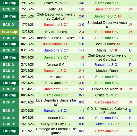 Tecnico Universitario vs Barcelona SC Tecnico Universitario vs Barcelona SC