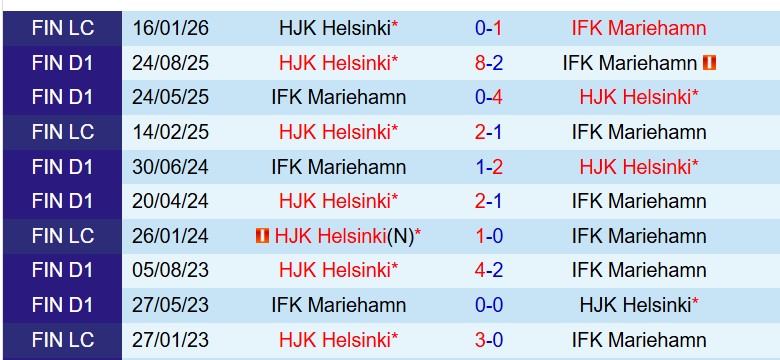 Nhận định HJK Helsinki vs IFK Mariehamn 19h00 ngày 305 (VĐQG Phần Lan) 1 Nhận định HJK Helsinki vs IFK Mariehamn 19h00 ngày 305 (VĐQG Phần Lan) 1