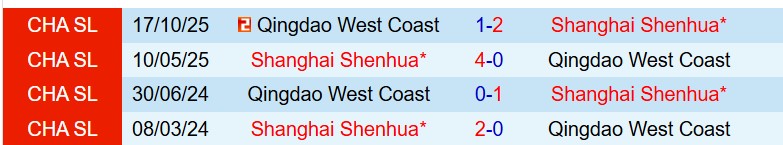 Nhận định Qingdao West Coast vs Shanghai Shenhua 17h00 ngày 305 (VĐQG Trung Quốc) 1 Nhận định Qingdao West Coast vs Shanghai Shenhua 17h00 ngày 305 (VĐQG Trung Quốc) 1