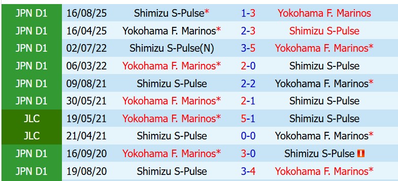 Nhận định Shimizu S-Pulse vs Yokohama Marinos 12h00 ngày 315 (VĐQG Nhật Bản) 1 Nhận định Shimizu S-Pulse vs Yokohama Marinos 12h00 ngày 315 (VĐQG Nhật Bản) 1