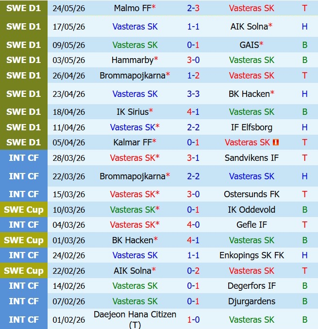 Nhận định Vasteraas vs IFK Gothenburg 19h00 ngày 315 (VĐQG Thụy Điển 2026) 2 Nhận định Vasteraas vs IFK Gothenburg 19h00 ngày 315 (VĐQG Thụy Điển 2026) 2