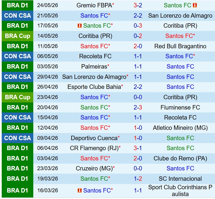 Nhận định Santos vs Vitoria 6h00 ngày 315 (VĐQG Brazil) 2 Nhận định Santos vs Vitoria 6h00 ngày 315 (VĐQG Brazil) 2
