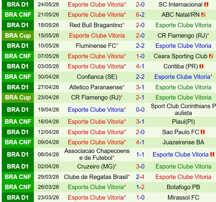 Nhận định Santos vs Vitoria 6h00 ngày 315 (VĐQG Brazil) 3 Nhận định Santos vs Vitoria 6h00 ngày 315 (VĐQG Brazil) 3