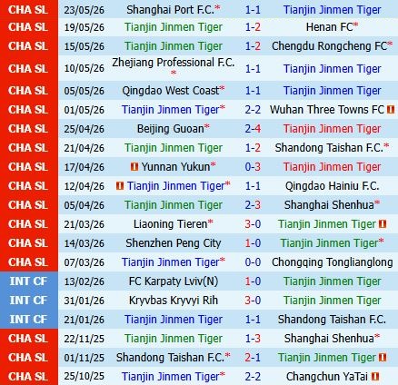 Nhận định Tianjin Jinmen Tiger vs Dalian Yingbo 18h00 ngày 315 (VĐQG Trung Quốc 2026) 2 Nhận định Tianjin Jinmen Tiger vs Dalian Yingbo 18h00 ngày 315 (VĐQG Trung Quốc 2026) 2