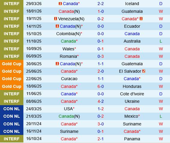 Canada vs Uzbekistan Canada vs Uzbekistan
