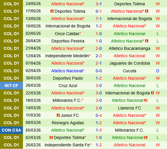 Junior vs Atletico Nacional Junior vs Atletico Nacional