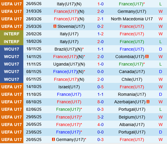 U17 Phap vs U17 Montenegro