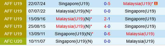U19 Malaysia vs U19 Singapore U19 Malaysia vs U19 Singapore